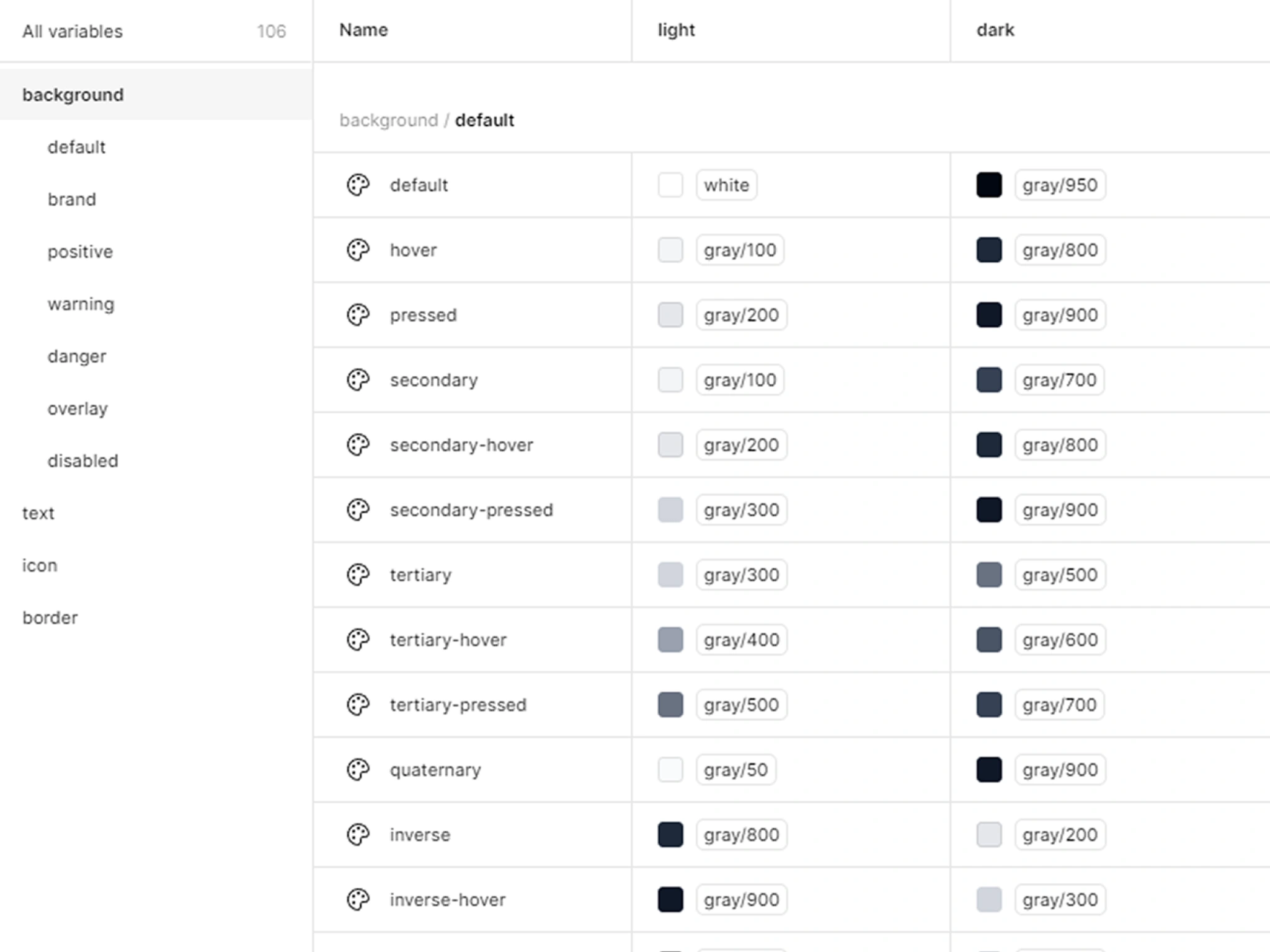 Background color variables for different contexts.