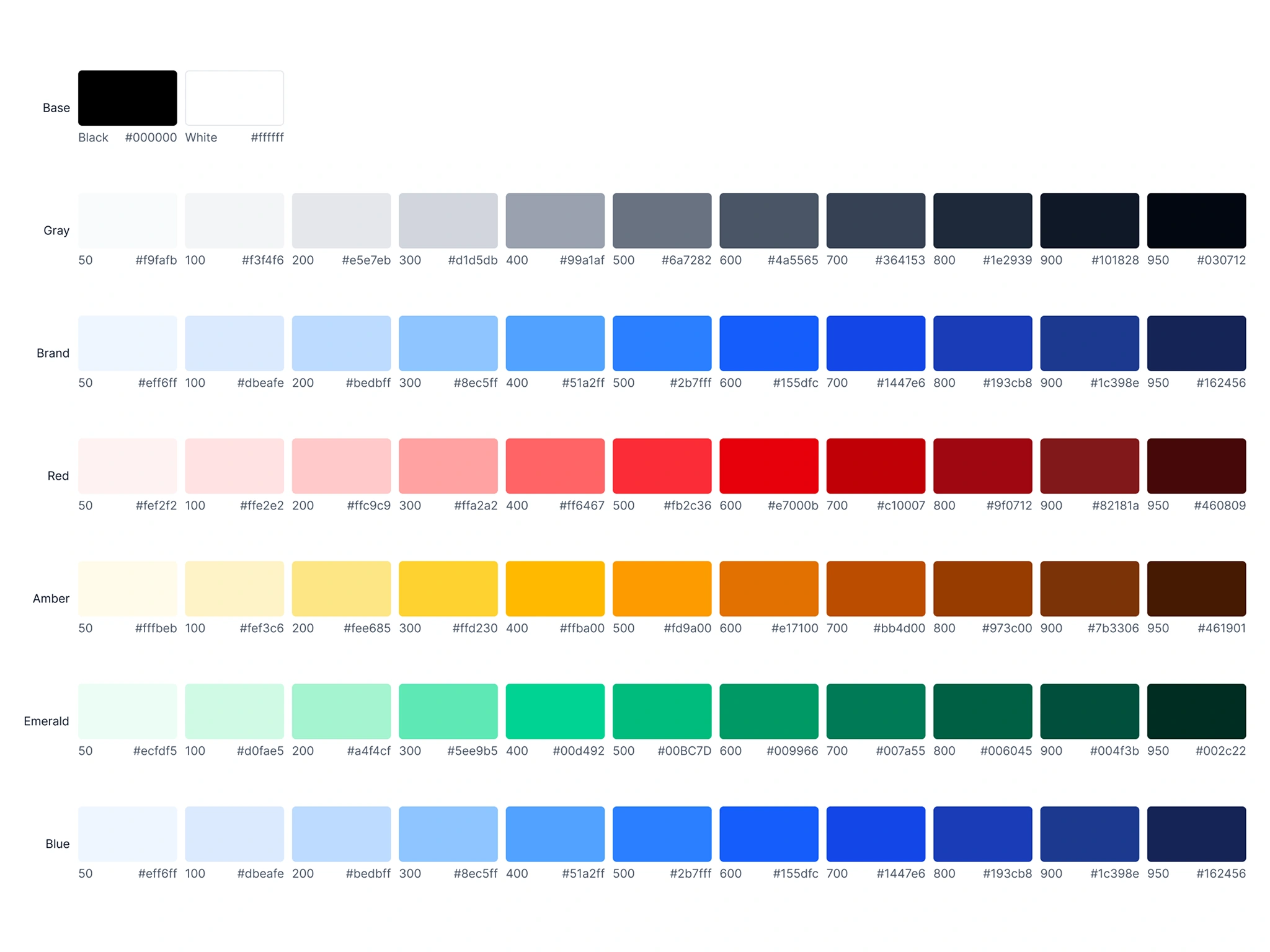The color palette uses Tailwind colors. Having a brand color simplifies updates across the whole design system if changes are needed.
